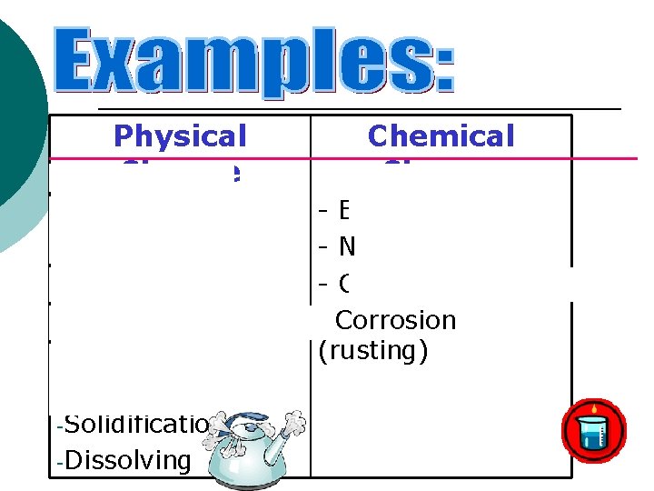 Physical Change -Sublimation -Freezing -Condensation -Evaporation -Pulverization (crush) -Solidification -Dissolving Chemical Change - Burning