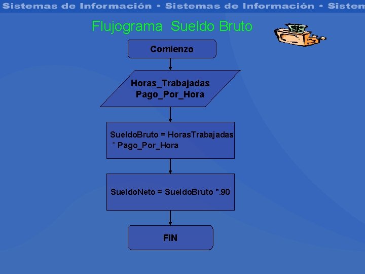 Flujograma Sueldo Bruto Comienzo Horas_Trabajadas Pago_Por_Hora Sueldo. Bruto = Horas. Trabajadas * Pago_Por_Hora Sueldo.