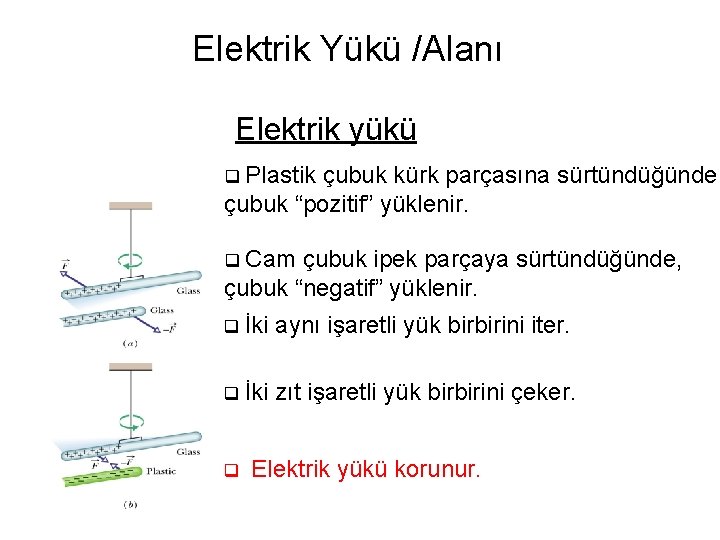 Elektrik Yükü /Alanı Elektrik yükü q Plastik çubuk kürk parçasına sürtündüğünde, çubuk “pozitif” yüklenir.