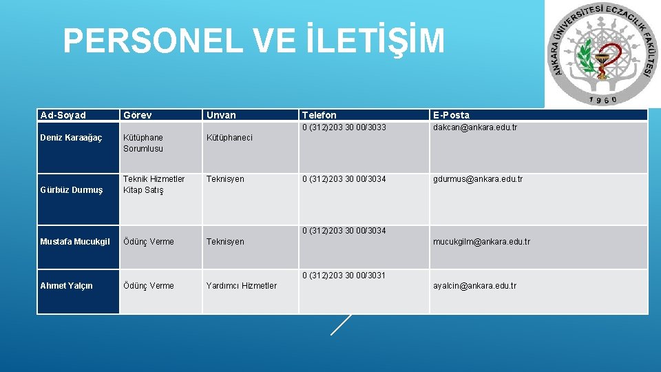 PERSONEL VE İLETİŞİM Ad-Soyad Görev Unvan Telefon E-Posta Deniz Karaağaç Kütüphane Sorumlusu Kütüphaneci 0