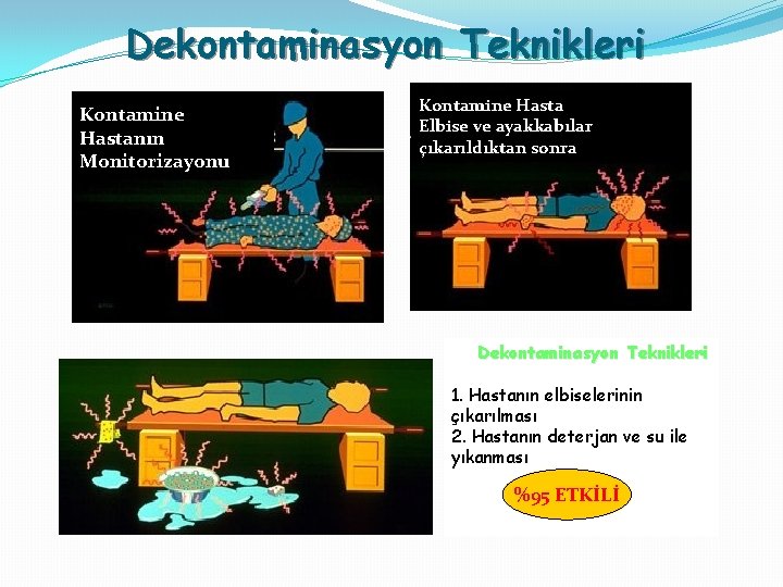 Dekontaminasyon Teknikleri Kontamine Hastanın Monitorizayonu Kontamine Hasta Elbise ve ayakkabılar çıkarıldıktan sonra Dekontaminasyon Teknikleri