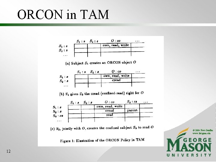 ORCON in TAM © 2004 Ravi Sandhu www. list. gmu. edu 12 