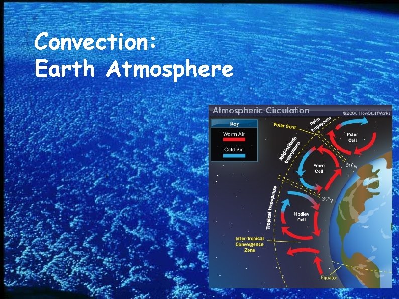 Convection: Earth Atmosphere 