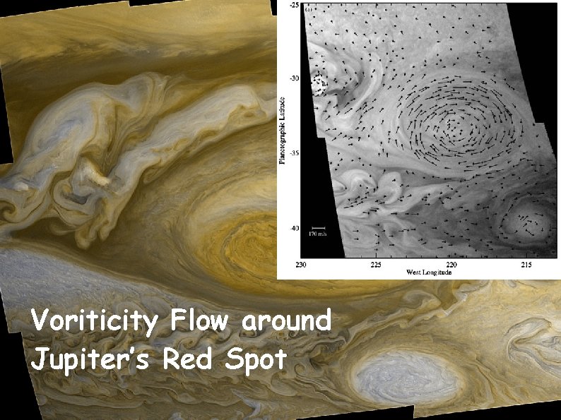 Voriticity Flow around Jupiter’s Red Spot 