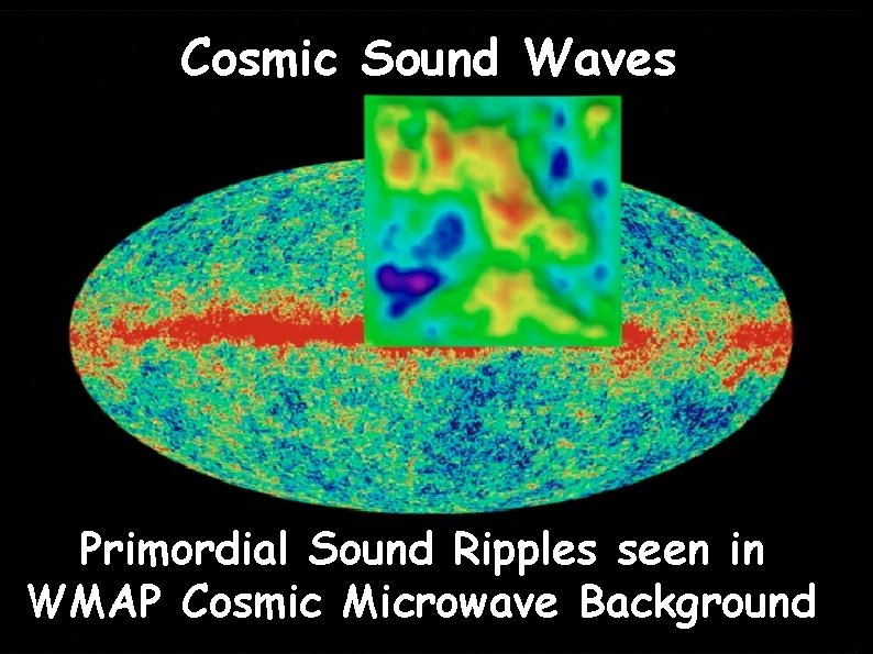 Cosmic Sound Waves Primordial Sound Ripples seen in WMAP Cosmic Microwave Background 