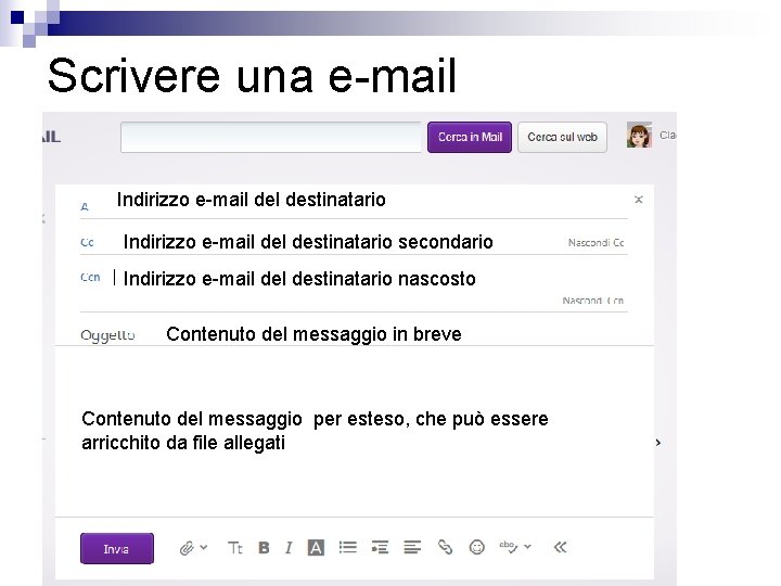 Scrivere una e-mail Indirizzo e-mail del destinatario secondario Indirizzo e-mail destinatario nascosto Contenuto del