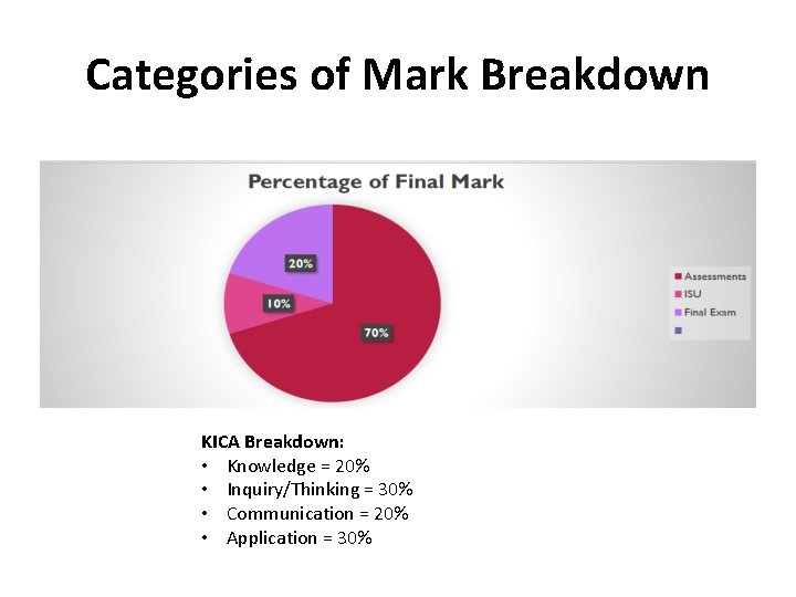 Categories of Mark Breakdown KICA Breakdown: • Knowledge = 20% • Inquiry/Thinking = 30%