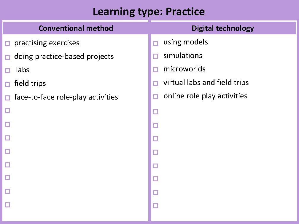 Learning type: Practice Conventional method Digital technology practising exercises using models doing practice-based projects