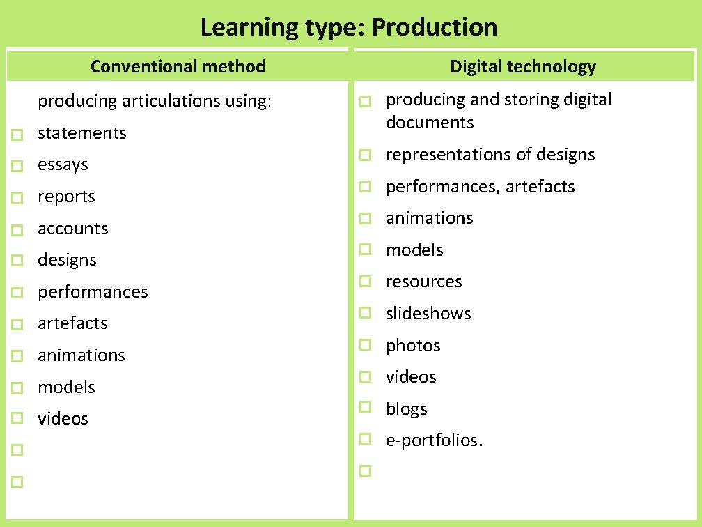Learning type: Production Conventional method producing articulations using: statements essays reports accounts designs Reading