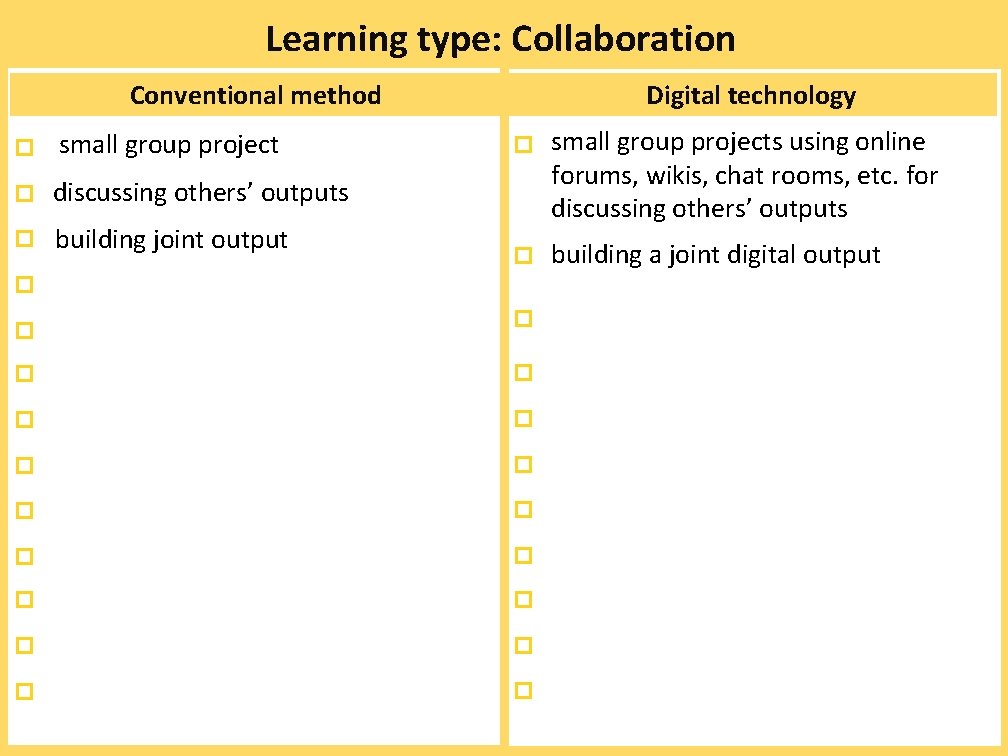 Learning type: Collaboration Conventional method small group project discussing others’ outputs building joint output