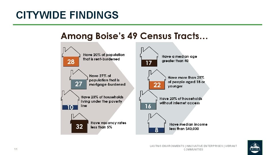 CITYWIDE FINDINGS 11 LASTING ENVIRONMENTS | INNOVATIVE ENTERPRISES | VIBRANT COMMUNITIES 