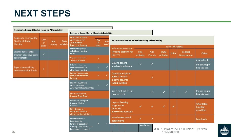 NEXT STEPS 23 LASTING ENVIRONMENTS | INNOVATIVE ENTERPRISES | VIBRANT COMMUNITIES 