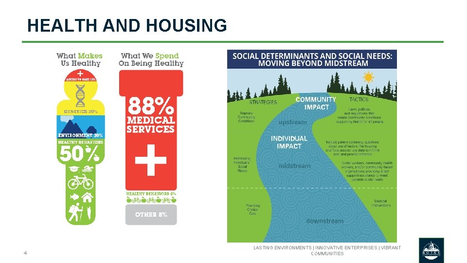 HEALTH AND HOUSING 4 LASTING ENVIRONMENTS | INNOVATIVE ENTERPRISES | VIBRANT COMMUNITIES 
