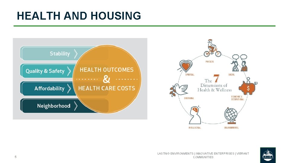 HEALTH AND HOUSING 5 LASTING ENVIRONMENTS | INNOVATIVE ENTERPRISES | VIBRANT COMMUNITIES 