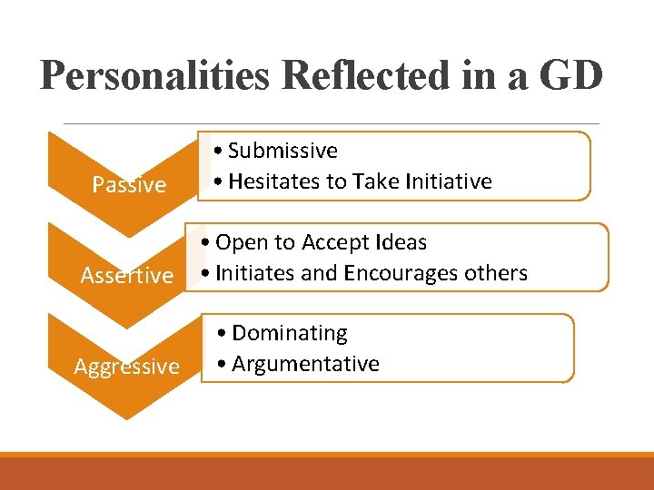 Personalities Reflected in a GD Passive • Submissive • Hesitates to Take Initiative •