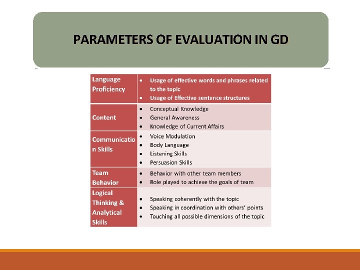 PARAMETERS OF EVALUATION IN GD 