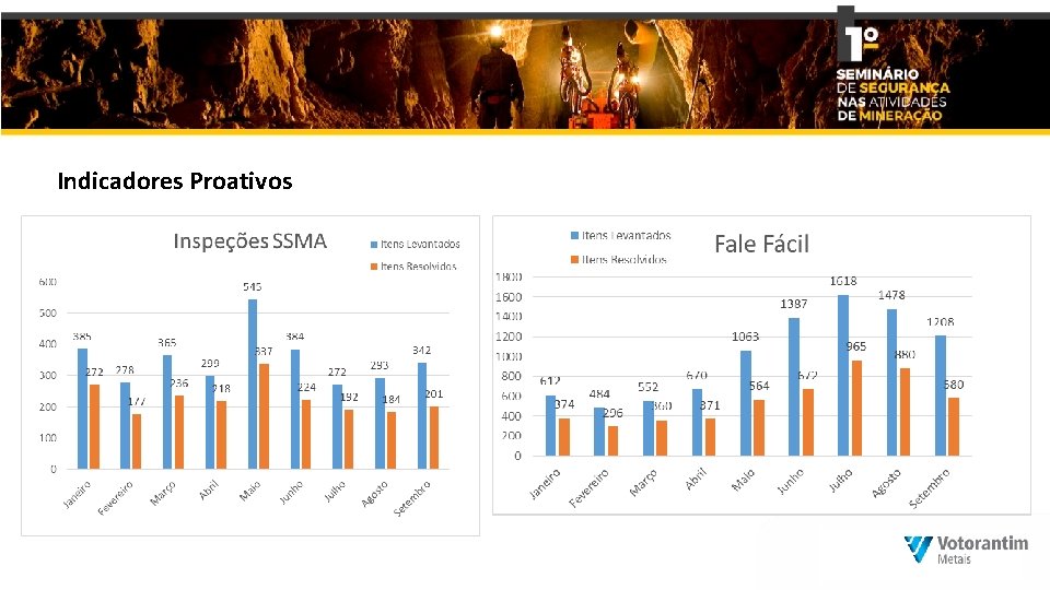 Indicadores Proativos 