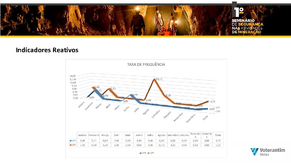 Indicadores Reativos 