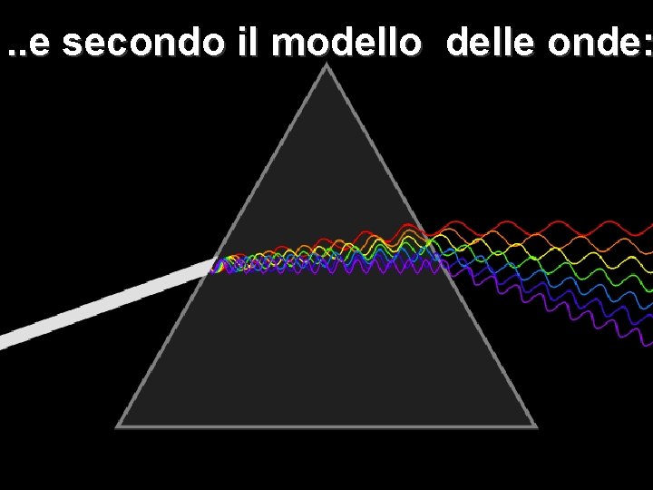 . . e secondo il modello delle onde: . . e secondo il modello delle onde: