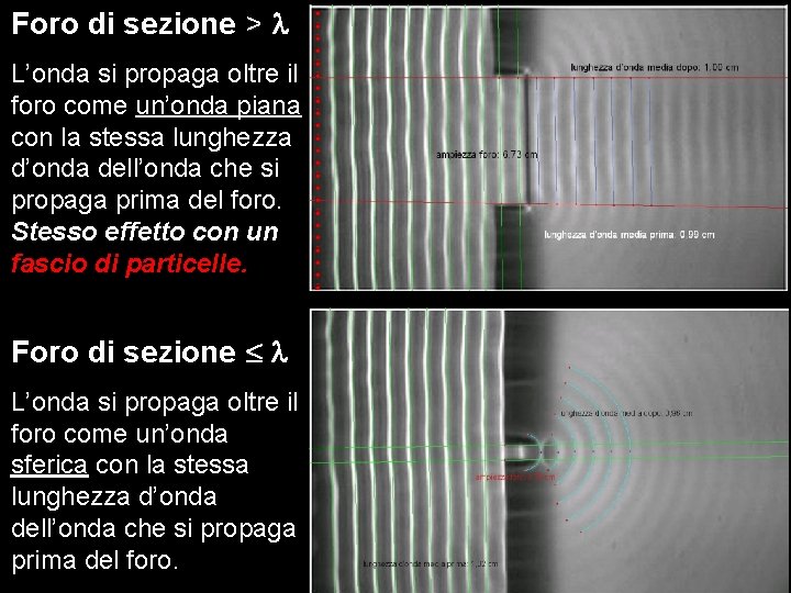 Foro di sezione > l L’onda si propaga oltre il foro come un’onda piana Foro di sezione > l L’onda si propaga oltre il foro come un’onda piana