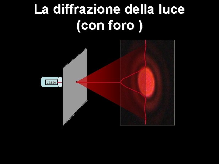La diffrazione della luce (con foro ) La diffrazione della luce (con foro )