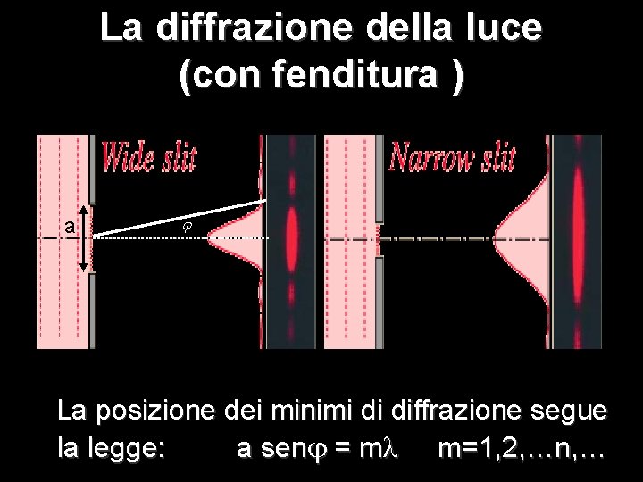 La diffrazione della luce (con fenditura ) a j La posizione dei minimi di La diffrazione della luce (con fenditura ) a j La posizione dei minimi di