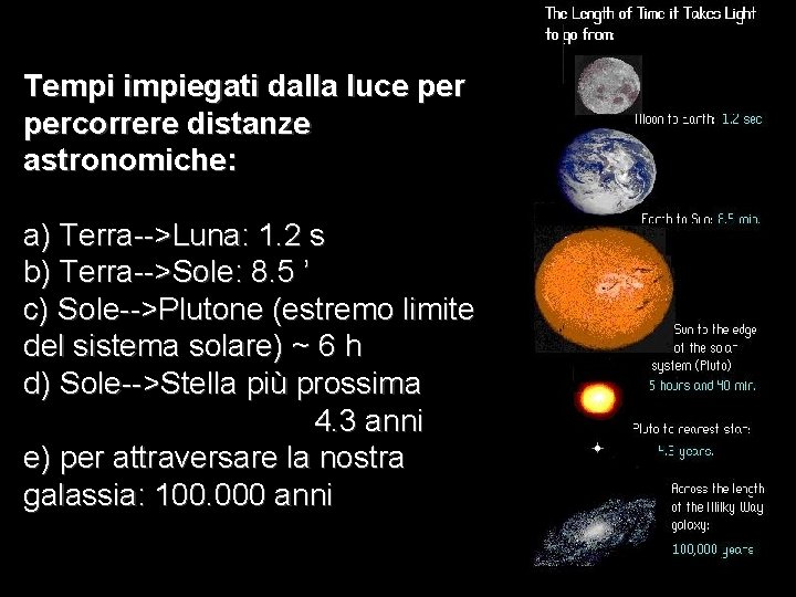 Tempi impiegati dalla luce percorrere distanze astronomiche: a) Terra-->Luna: 1. 2 s b) Terra-->Sole: Tempi impiegati dalla luce percorrere distanze astronomiche: a) Terra-->Luna: 1. 2 s b) Terra-->Sole: