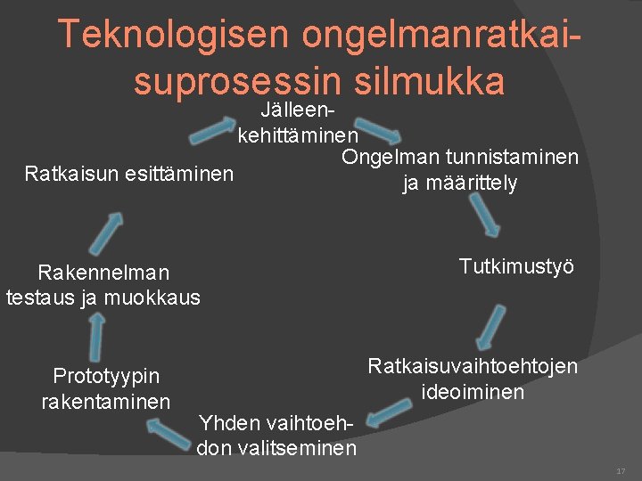 Teknologisen ongelmanratkaisuprosessin silmukka Jälleenkehittäminen Ongelman tunnistaminen Ratkaisun esittäminen ja määrittely Rakennelman testaus ja muokkaus