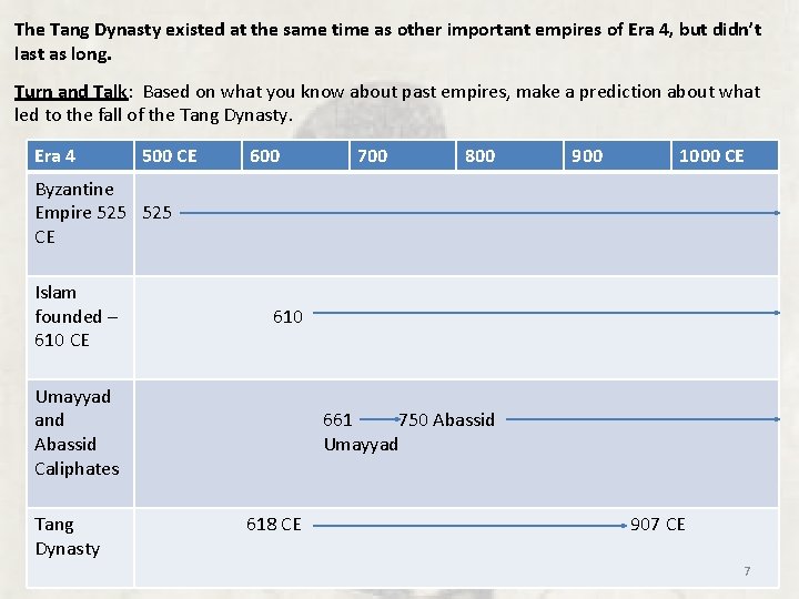 The Tang Dynasty existed at the same time as other important empires of Era The Tang Dynasty existed at the same time as other important empires of Era