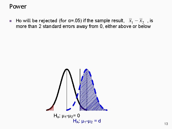 Power n Ho will be rejected (for α=. 05) if the sample result, , Power n Ho will be rejected (for α=. 05) if the sample result, ,