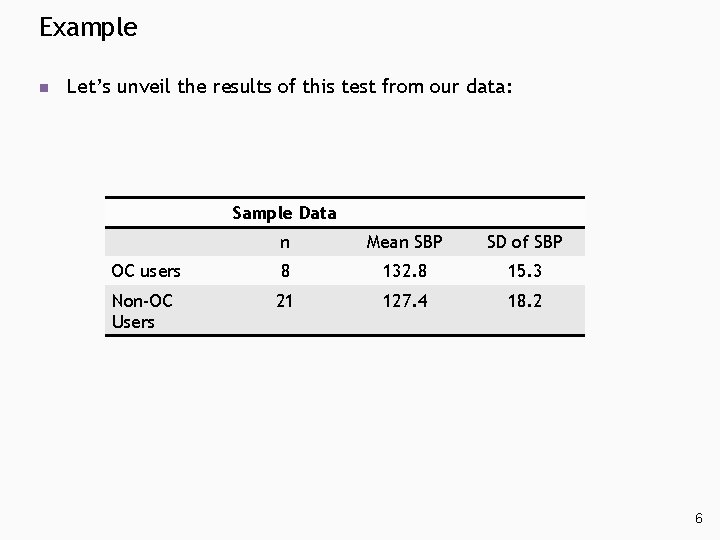 Example n Let’s unveil the results of this test from our data: Sample Data Example n Let’s unveil the results of this test from our data: Sample Data