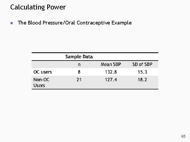 Calculating Power n The Blood Pressure/Oral Contraceptive Example 65 Calculating Power n The Blood Pressure/Oral Contraceptive Example 65