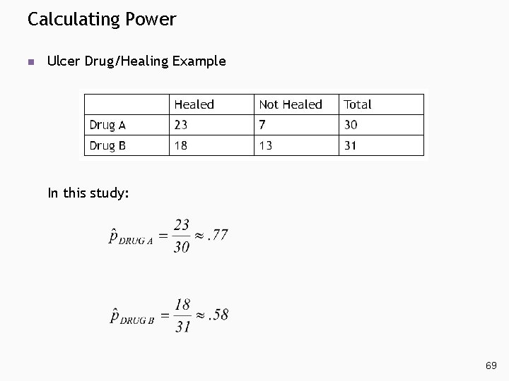 Calculating Power n Ulcer Drug/Healing Example In this study: 69 Calculating Power n Ulcer Drug/Healing Example In this study: 69
