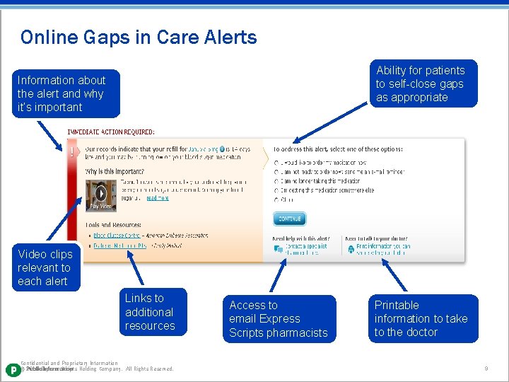 Online Gaps in Care Alerts Ability for patients to self-close gaps as appropriate Information