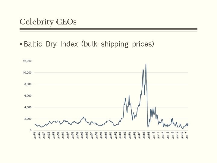 Celebrity CEOs § Baltic Dry Index (bulk shipping prices) 