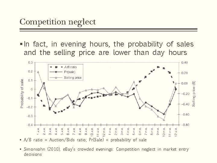 Competition neglect § In fact, in evening hours, the probability of sales and the