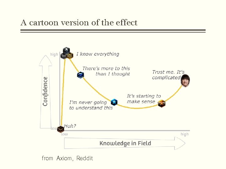 A cartoon version of the effect from Axiom, Reddit 