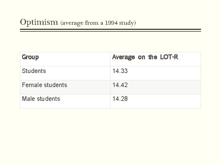 Optimism (average from a 1994 study) Group Average on the LOT-R Students 14. 33
