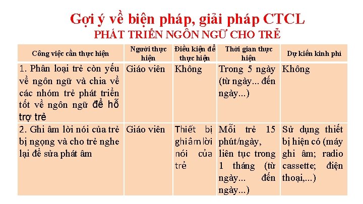 Gợi ý về biện pháp, giải pháp CTCL PHÁT TRIỂN NGÔN NGỮ CHO TRẺ