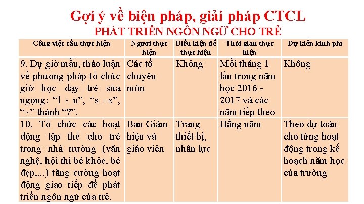 Gợi ý về biện pháp, giải pháp CTCL PHÁT TRIỂN NGÔN NGỮ CHO TRẺ