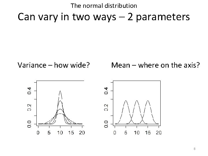 Laboratory Professional skills for Bioscientists Term 2 Data