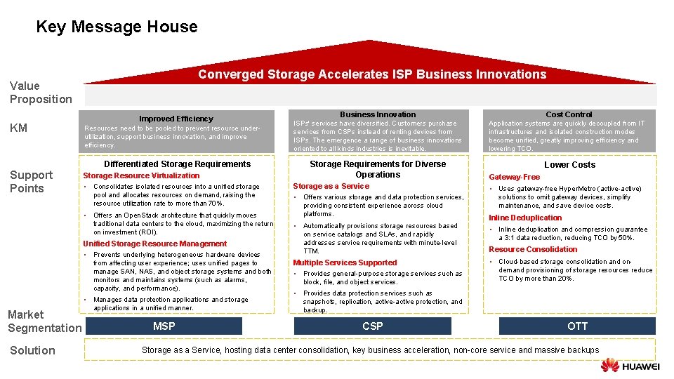 Key Message House Converged Storage Accelerates ISP Business Innovations Value Proposition KM Improved Efficiency