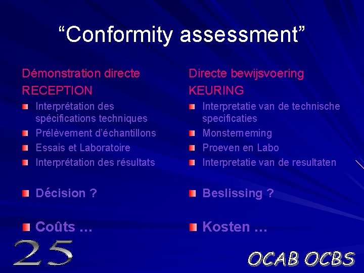 “Conformity assessment” Démonstration directe RECEPTION Directe bewijsvoering KEURING Interprétation des spécifications techniques Prélèvement d’échantillons