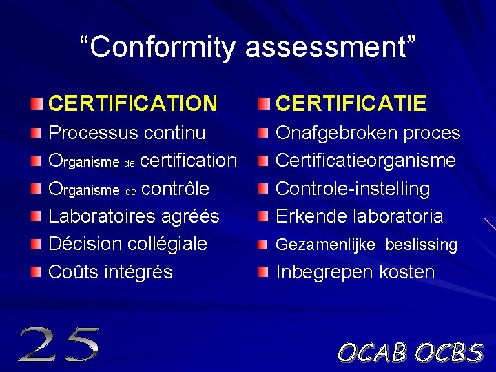 “Conformity assessment” CERTIFICATION CERTIFICATIE Processus continu Organisme de certification Organisme de contrôle Laboratoires agréés