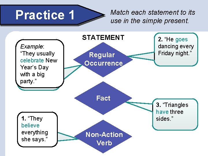 Practice 1 Match each statement to its use in the simple present. STATEMENT Example: