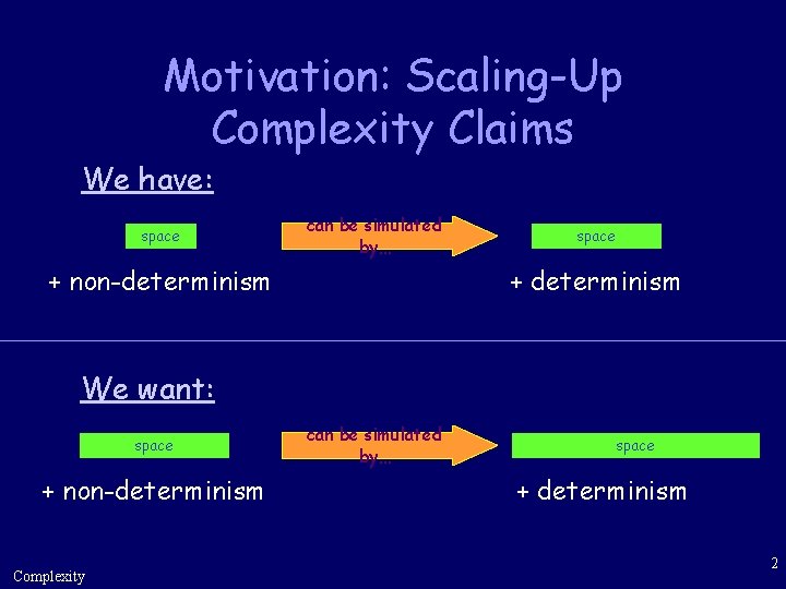 Motivation: Scaling-Up Complexity Claims We have: space can be simulated by… + non-determinism space