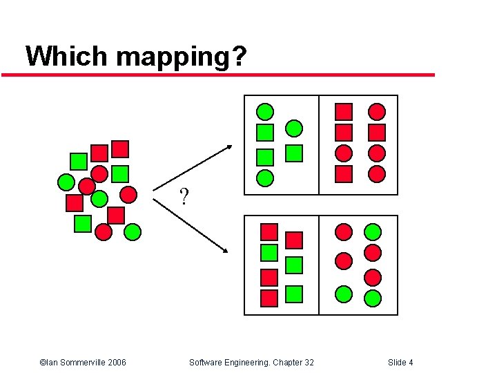 Which mapping? ? ©Ian Sommerville 2006 Software Engineering. Chapter 32 Slide 4 