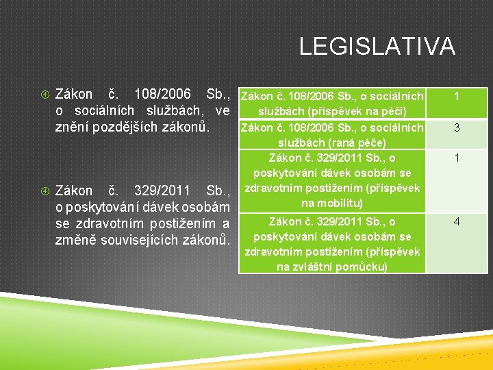 LEGISLATIVA Zákon č. 108/2006 Sb. , Zákon č. 108/2006 Sb. , o sociálních službách, LEGISLATIVA Zákon č. 108/2006 Sb. , Zákon č. 108/2006 Sb. , o sociálních službách,
