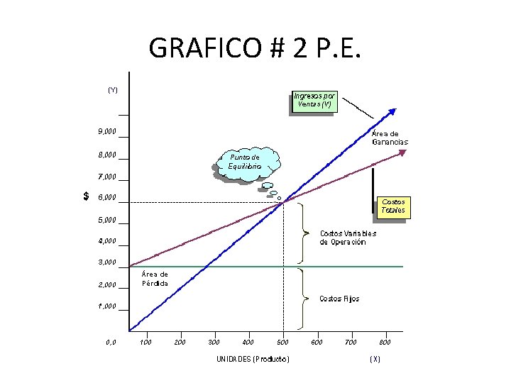 GRAFICO # 2 P. E. 