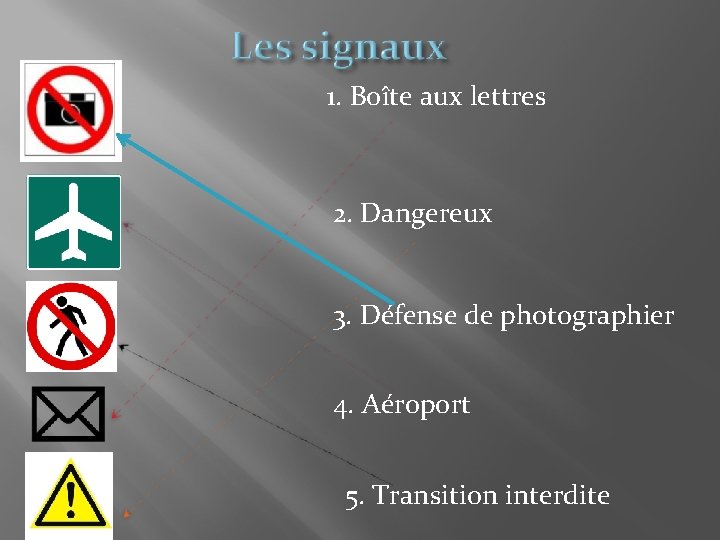  1. Boîte aux lettres 2. Dangereux 3. Défense de photographier 4. Aéroport 5.